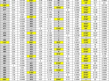 DECIMAL EQUIVALENT CHART