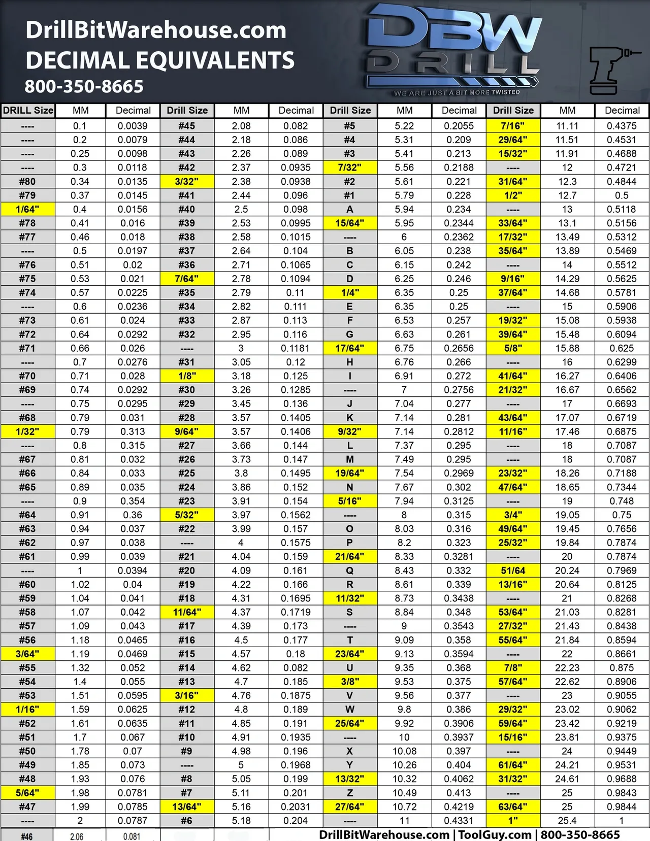 DECIMAL EQUIVALENT CHART
