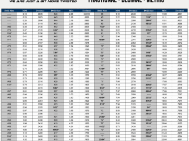 A Super Helpful Fraction-to-Decimal Drill Size Chart (Free to Use)