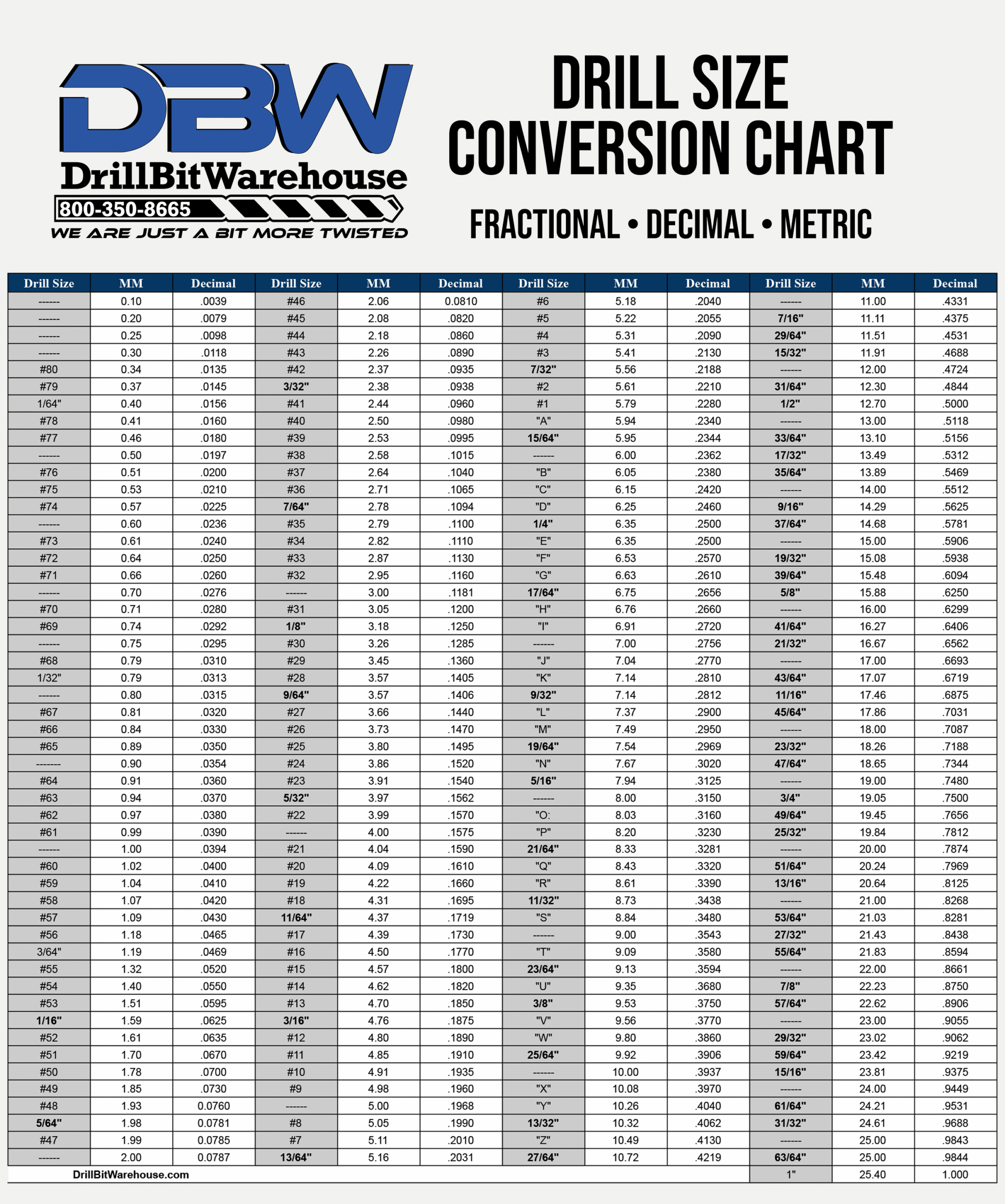 A Super Helpful Fraction-to-Decimal Drill Size Chart (Free to Use)